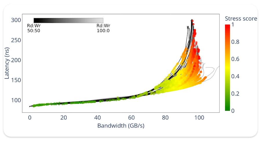 Positioning Real Workloads