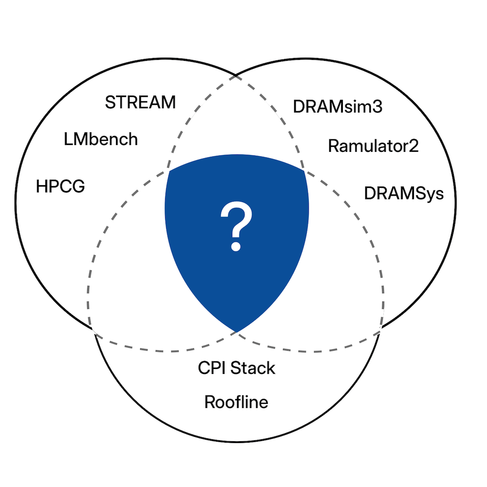 Finding Common Ground