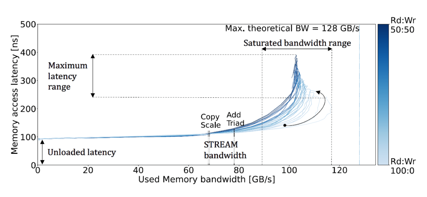 Mess Benchmark Born