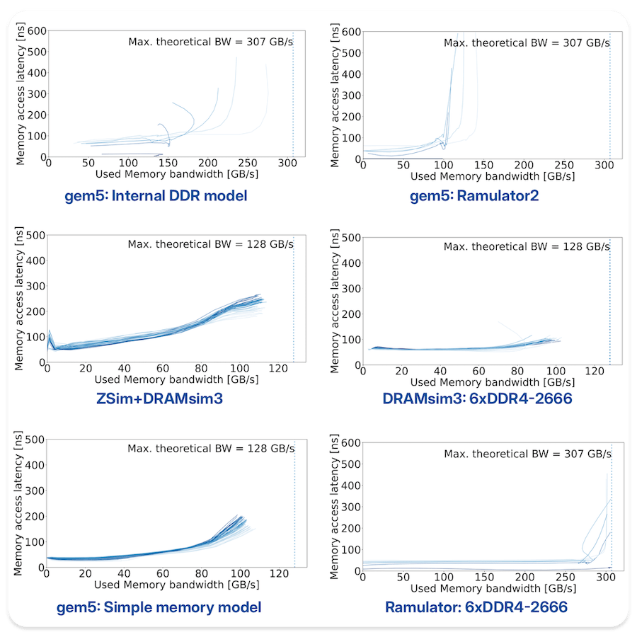 Simulator Reality Check