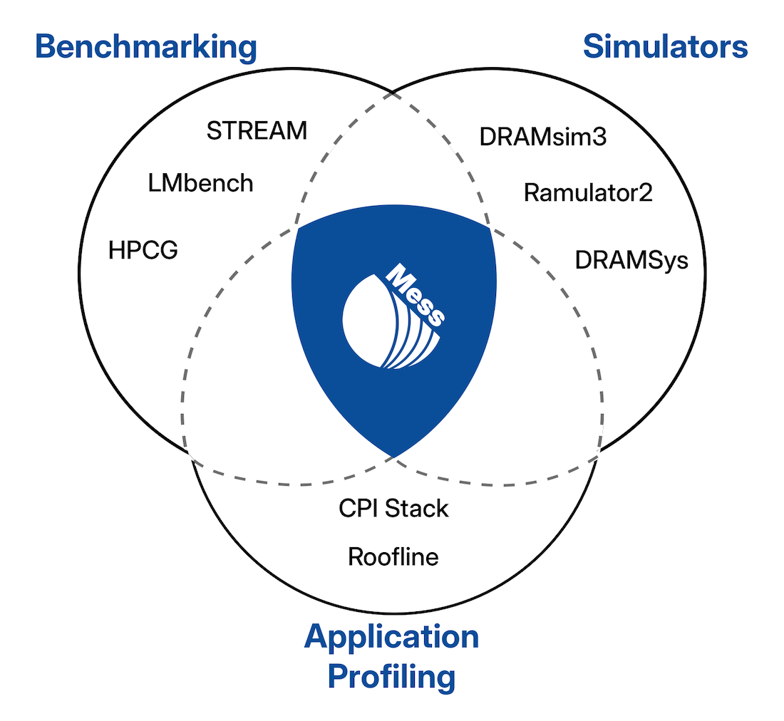 Mission Accomplished